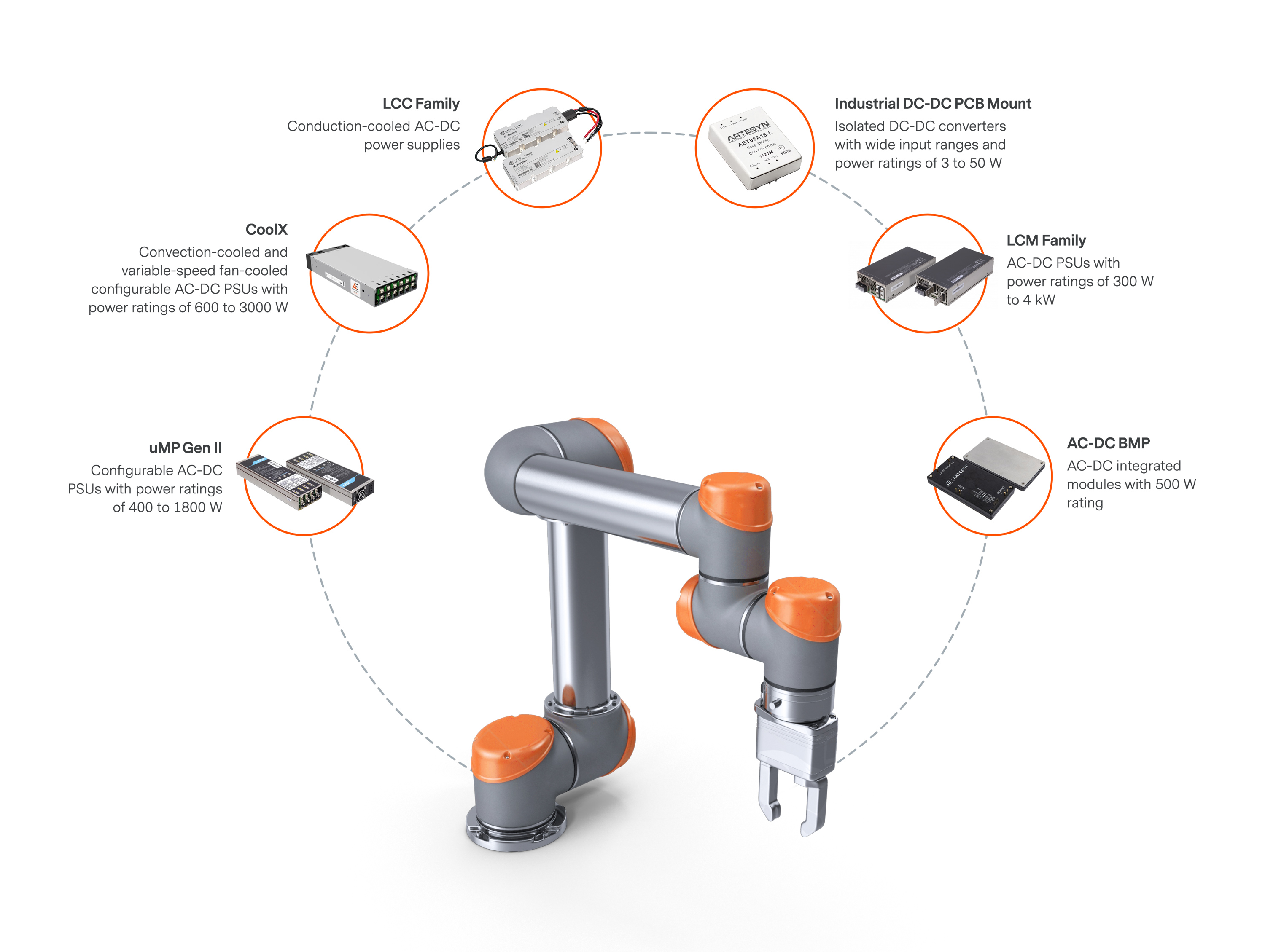 cobots-industrial-infographic.png