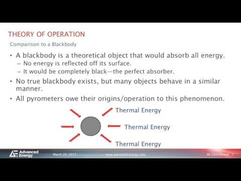 Precise Thermal Measurement and Control for Temperature-Critical Applications