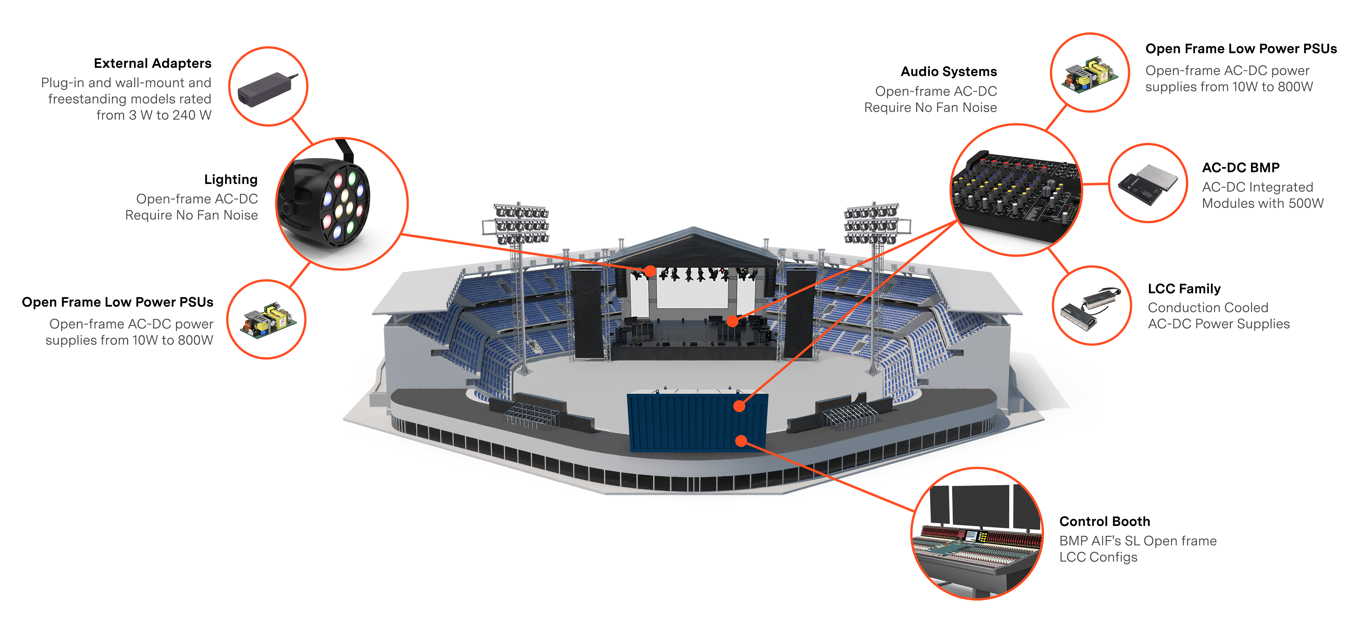 Audiovisual-Lighting.png Audiovisual-Lighting.png