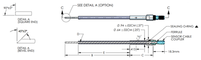 Fig. 4: Sample light pipe design showing adjustments for length and view angle.