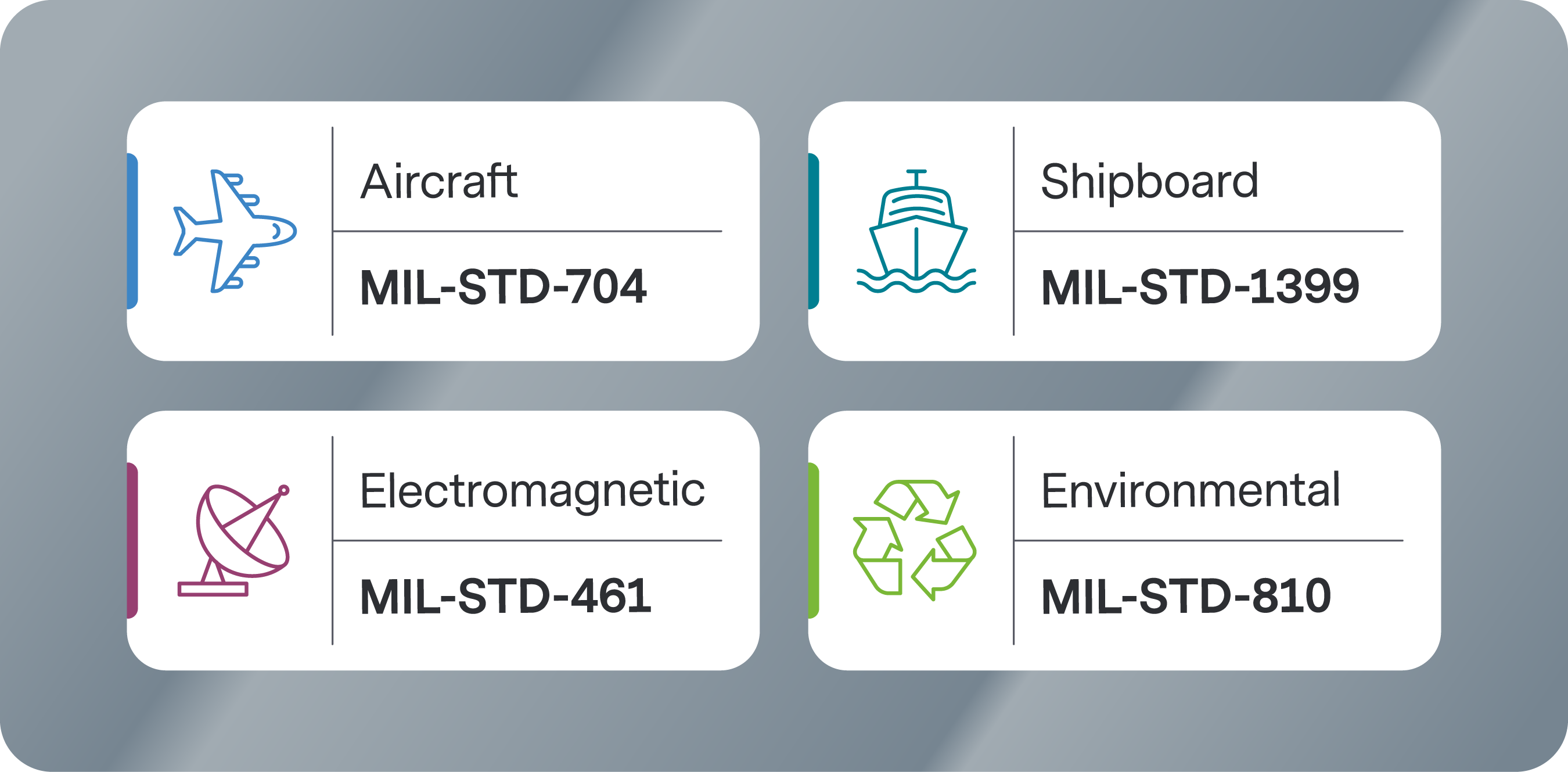 the four major military standards relating to power system design and how Advanced Energy’s (AE) commercially available power technologies enable the rapid and cost-effective implementation of rugged, reliable, high-performance systems for the defense and aerospace sectors.