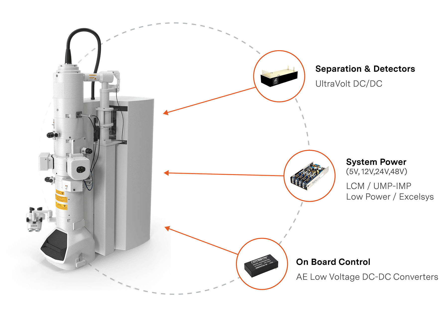 Powering life science and power requirements for SEM.